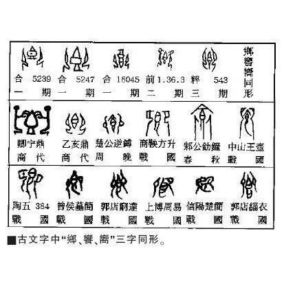 河造字法則|漢字六書:歷史,六種解說,象形,指事,形聲,會意,轉注,假借,運用,說文。